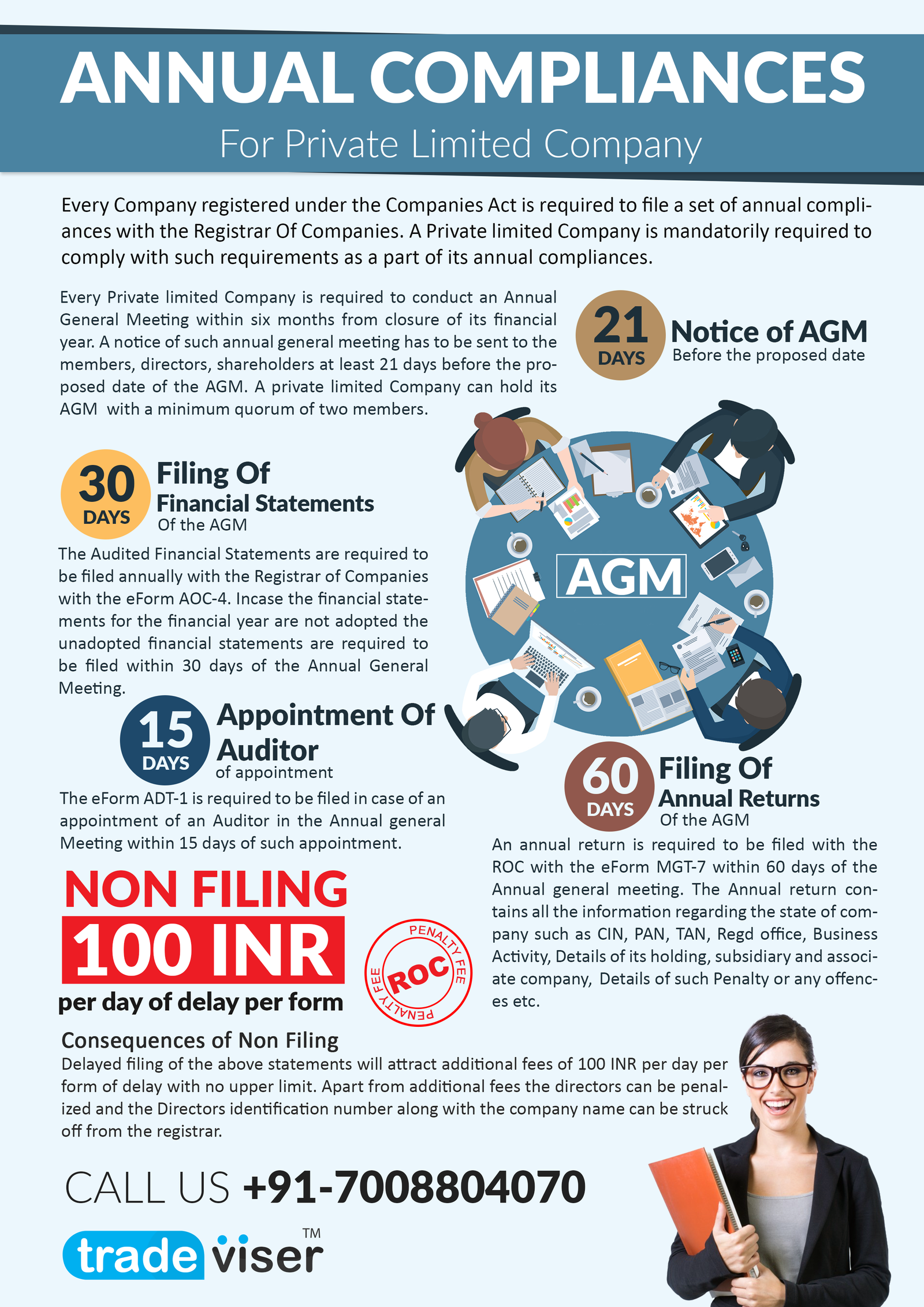 ROC Filing, Annual ROC Filing For A Private Limited Company