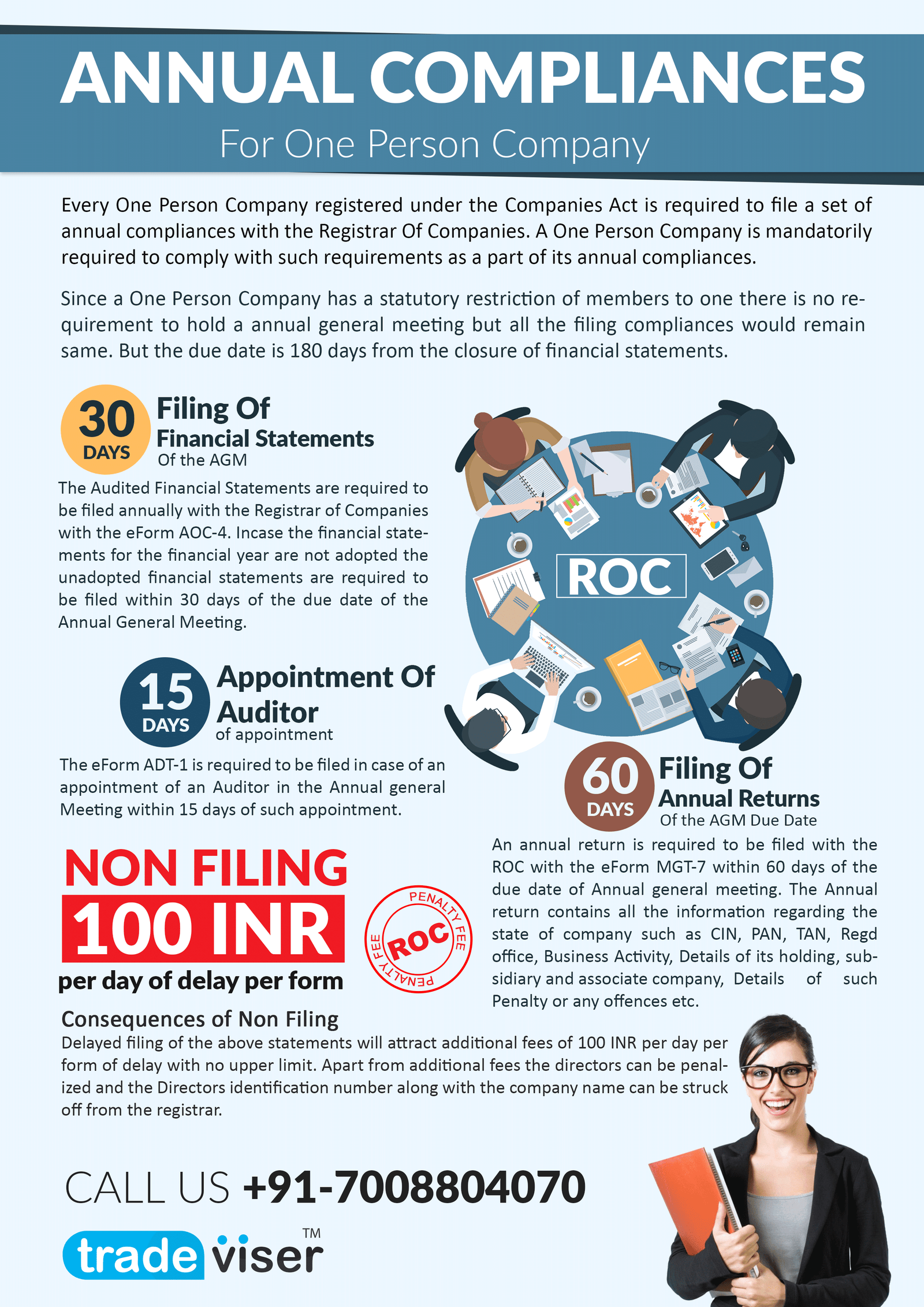 Annual-Complinces-OPC OPC ROC Filing, Annual ROC Filing For One Person Company