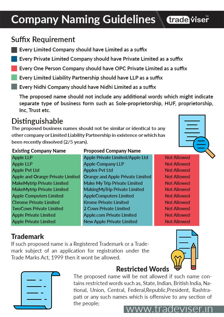 Naming Guidelines For New Companies, Company Naming Guidelines