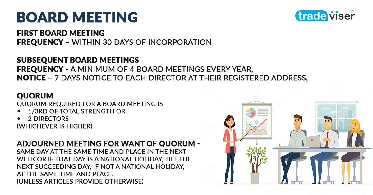 Meetings, Meetings for a Private limited Company