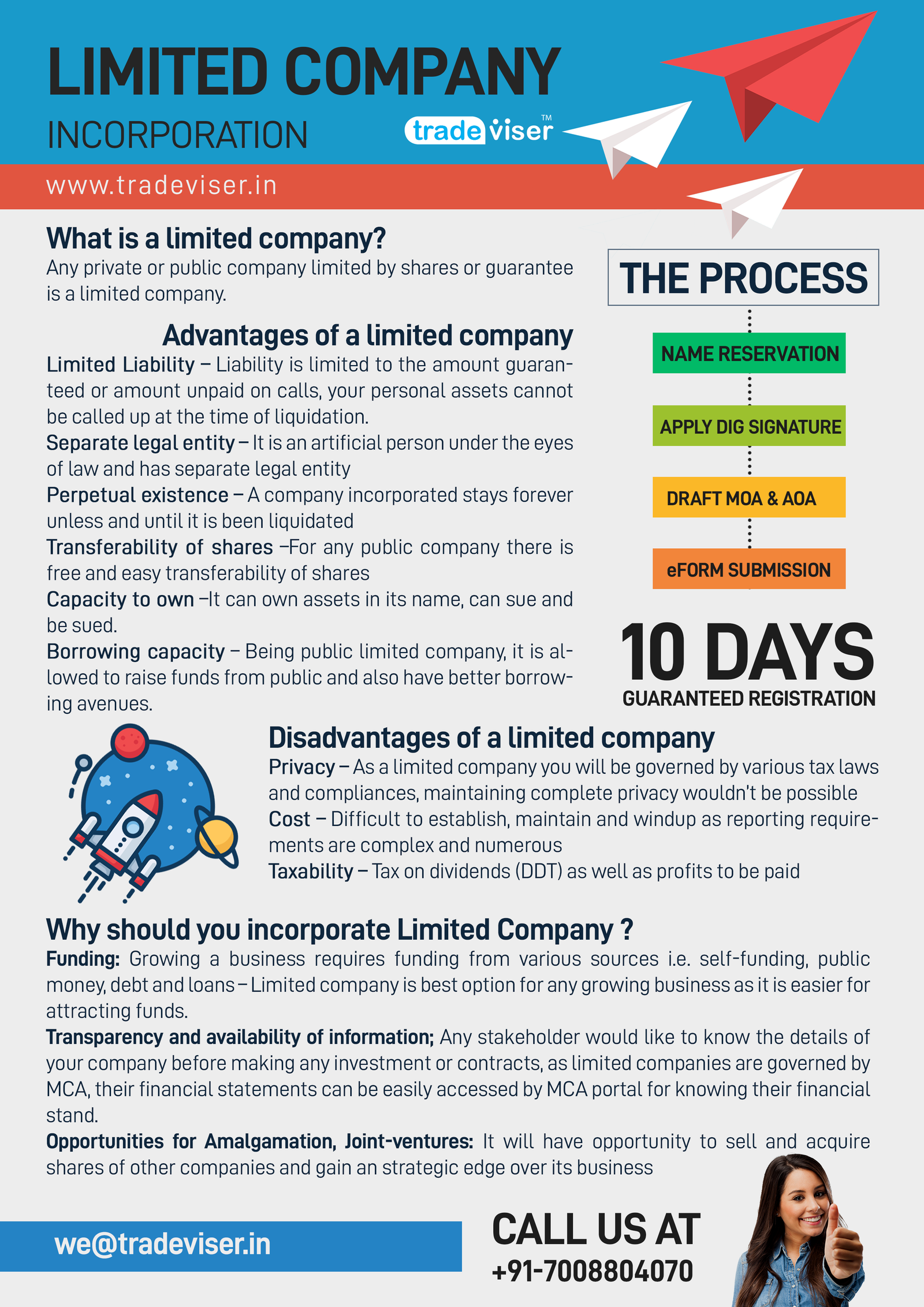 Registration of a Limited Company, Registration of a Limited Company