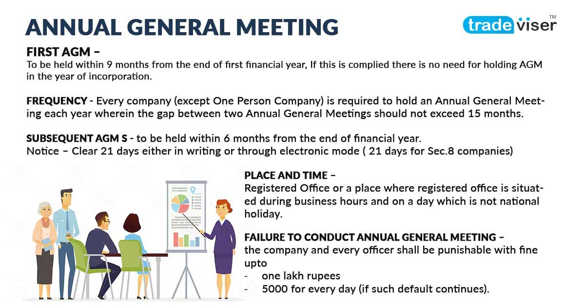 Meetings, Meetings for a Private limited Company