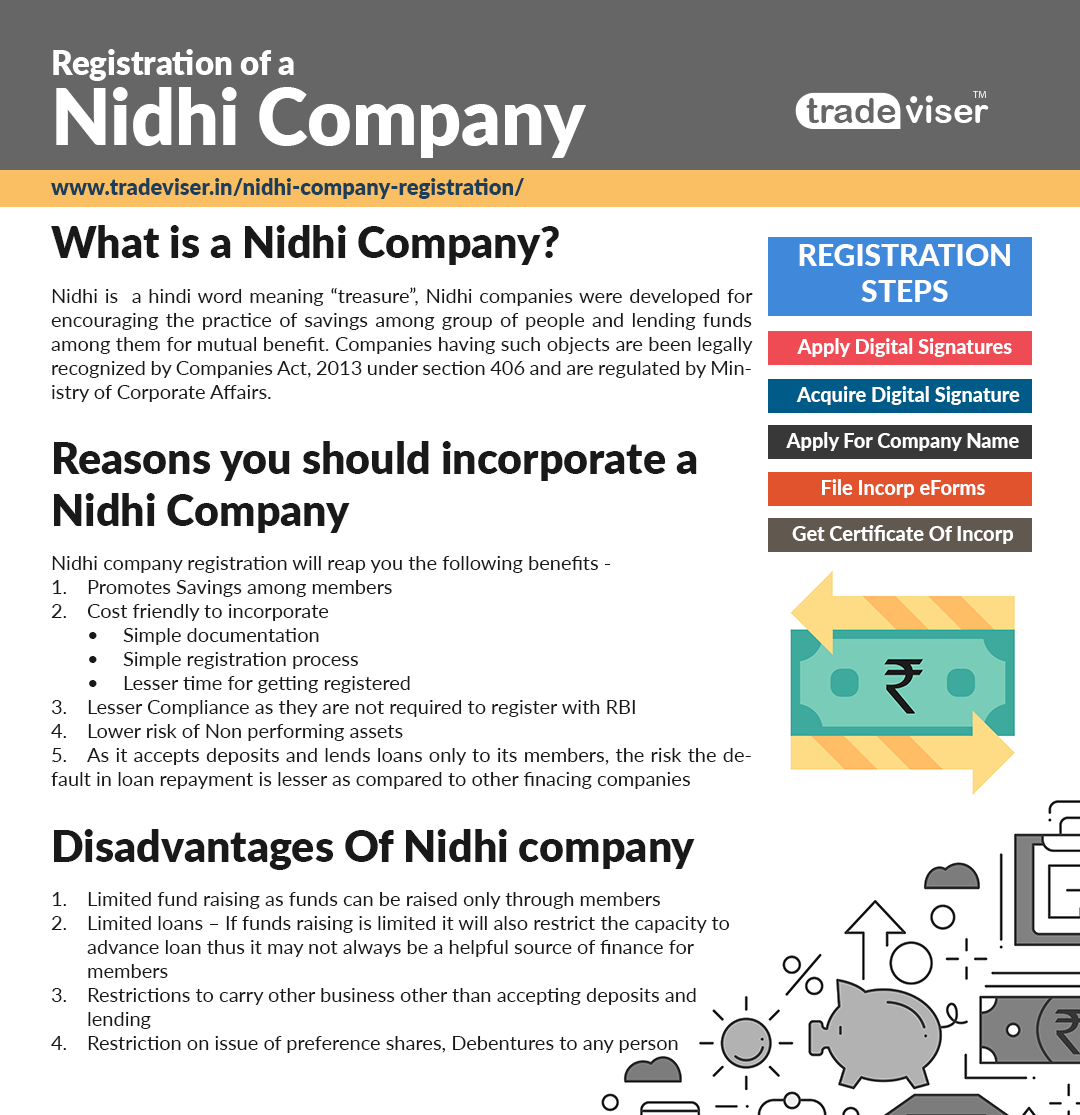 Nidhi Company, Registration of a Nidhi Company