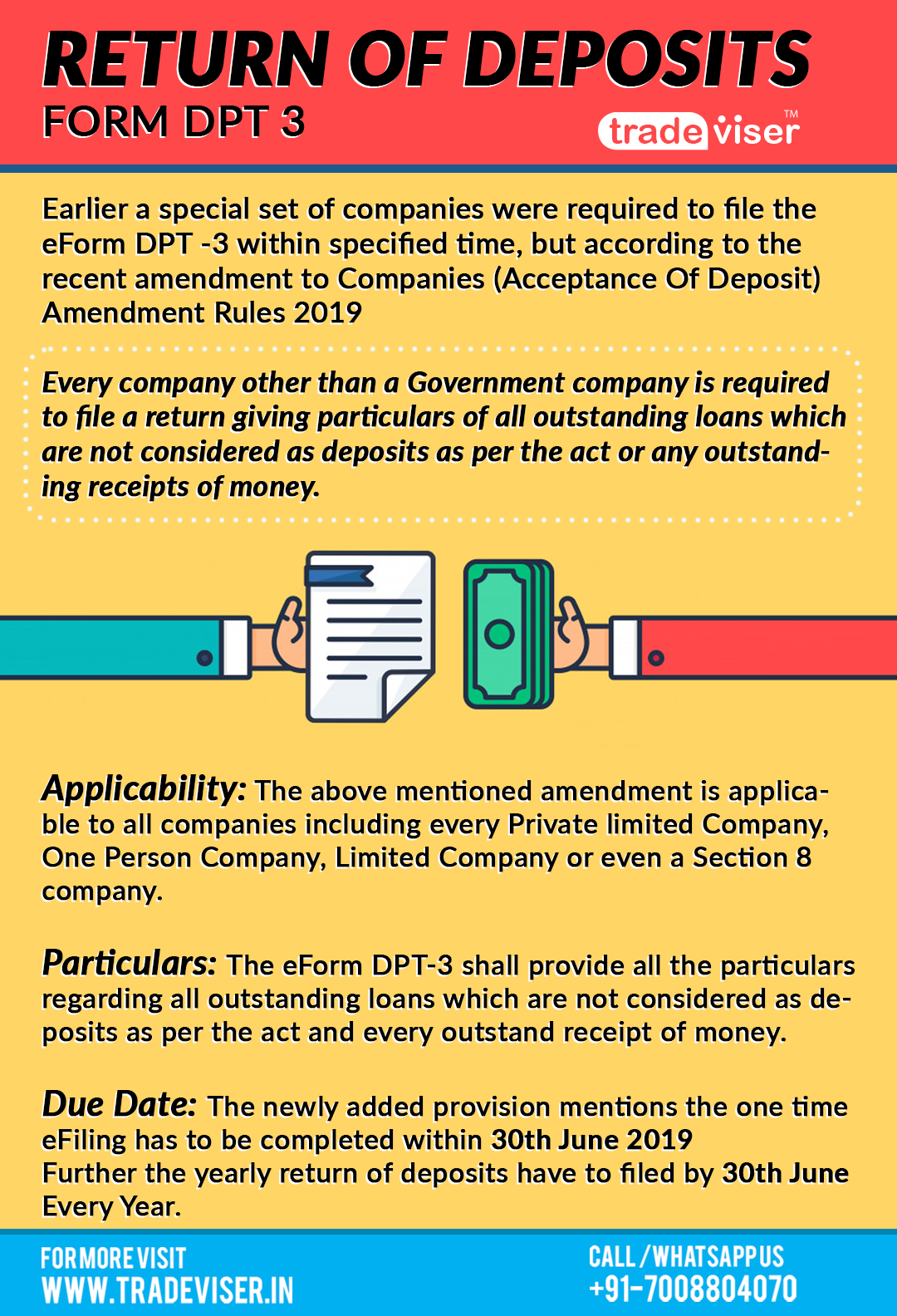 return of deposits, Mandatory Return of Deposits For Private Limited Company