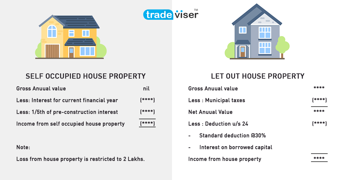 Tax On House Property, Income Tax On House Property Income